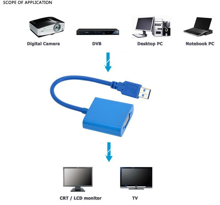 Переходник USB - VGA ( 5CREATE VGA )